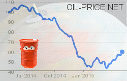 The Top 6 Reasons Oil Prices are Heading Lower The Top 6 Reasons Oil Prices are Heading Lower
