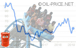 Waking into our new volatile age of oil prices Waking into our new volatile age of oil prices